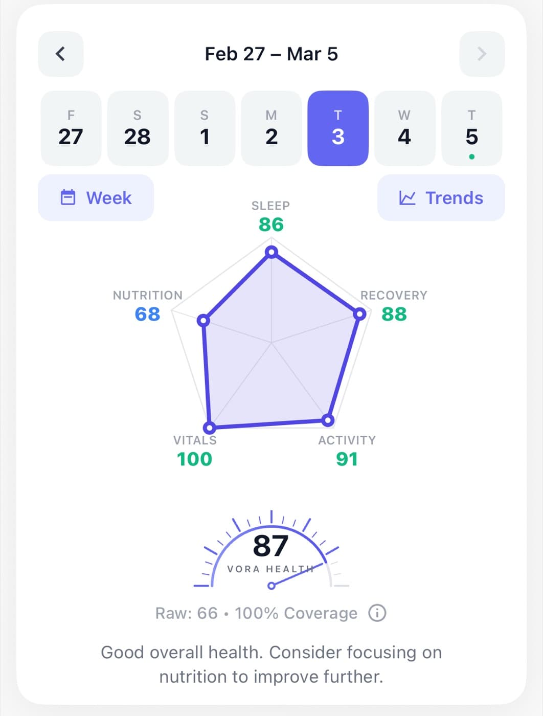 Vora health score: sleep, recovery, nutrition, vitals, activity